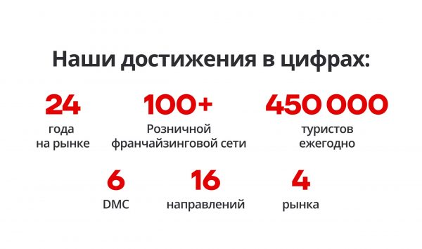 Наши достижения в цифрах_ (1)